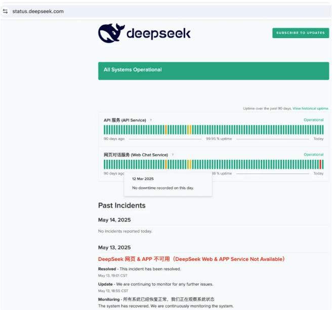 理性看待DeepSeek“掉线”:聊聊AI们的不同“崩法”、我们该有的预期及信息通道